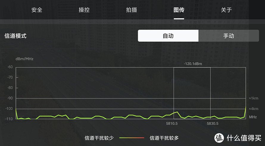 大疆DJI Mini 2无人机评测 入门航拍一键就有大片