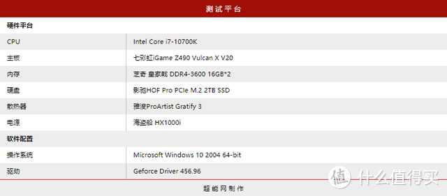 iGame RTX 3080 Vulcan OC火神显卡评测：高能低温个性化的「神」兵利器