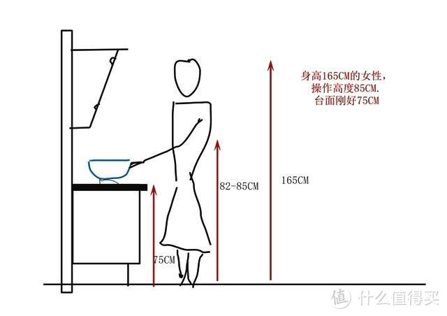 [厨房到底应该怎么装]--这些坑你入了吗？实用小技巧帮你装出完美厨房！