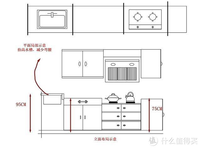 [厨房到底应该怎么装]--这些坑你入了吗？实用小技巧帮你装出完美厨房！