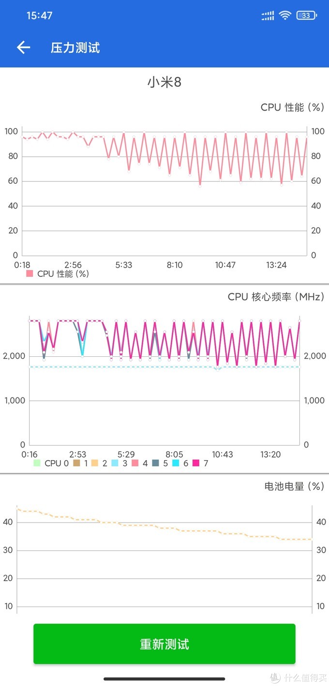 跑完测试剩下33%的电池电量，没换电池前跑一次大概降低18%左右的电量