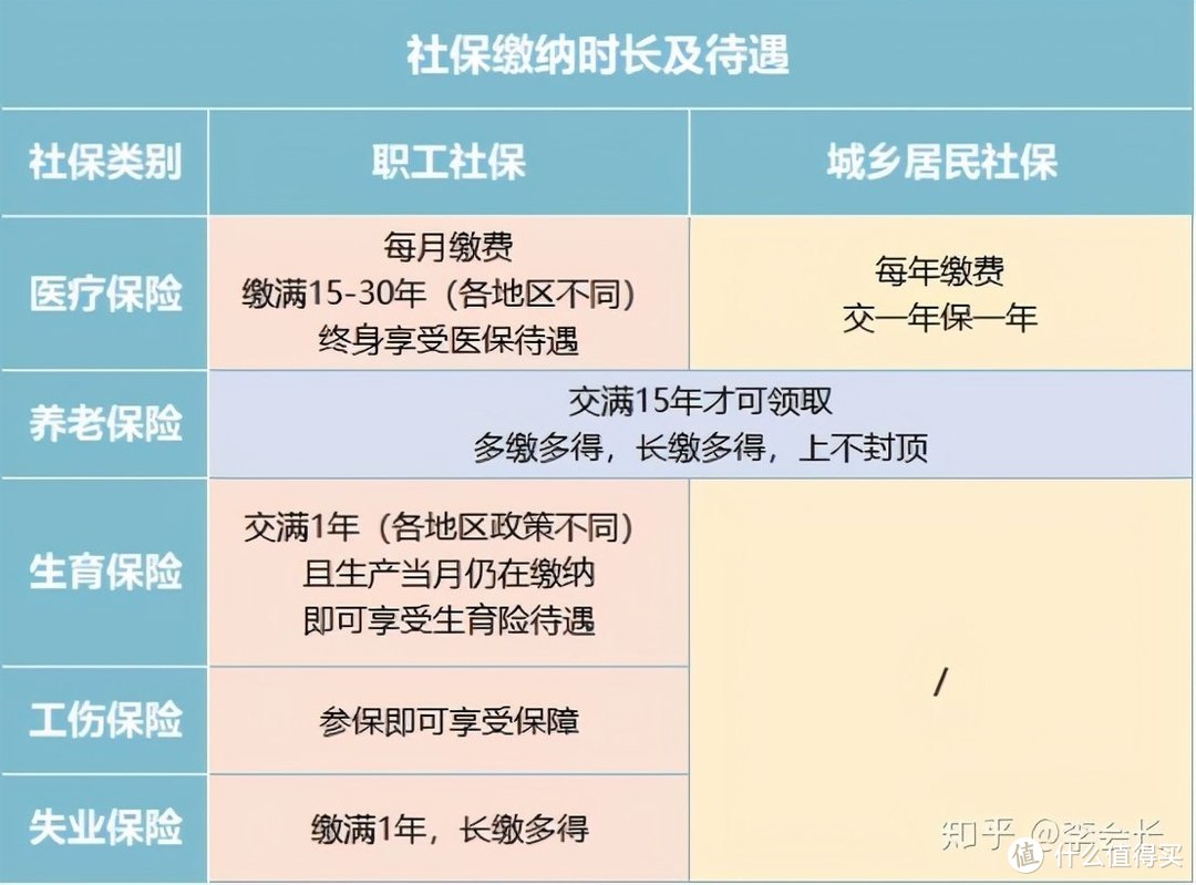 社保15大常见问题解答，实用，看完这篇全面搞懂，建议收藏