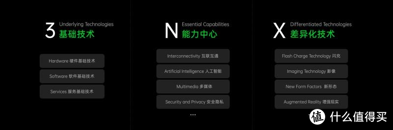 从AR布局到卷轴屏概念机，OPPO的进击与野心不止于此