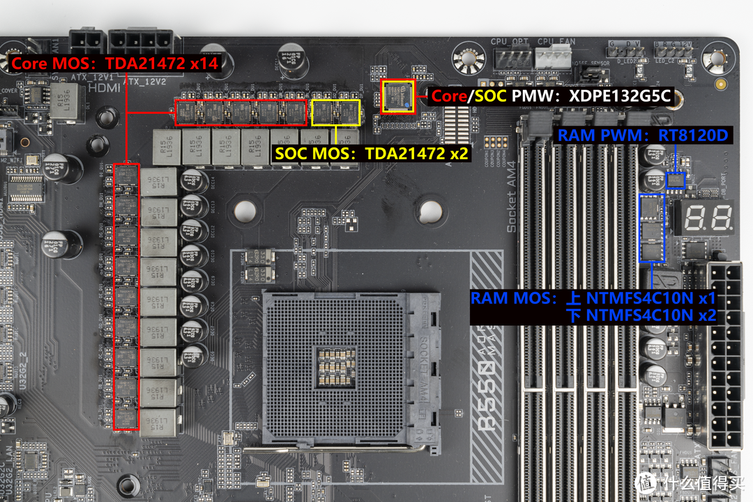 AMD+NVIDIA 完美的配合！Ryzen 9 5950X+RTX 3080 装机作业