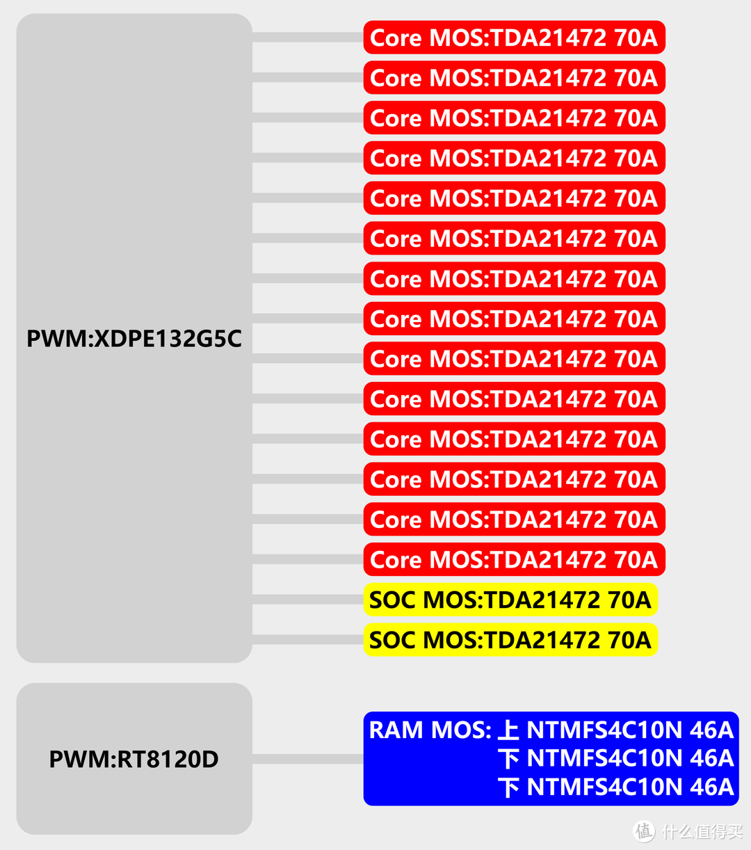 AMD+NVIDIA 完美的配合！Ryzen 9 5950X+RTX 3080 装机作业