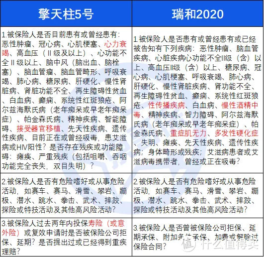 深挖擎天柱5号之后，我觉得这款产品非常一般