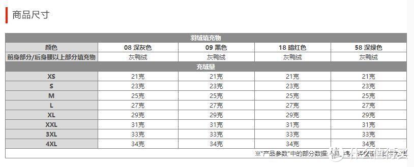 UNIQLO+J男装高性能复合宽松连帽外套是最佳还是最贵？