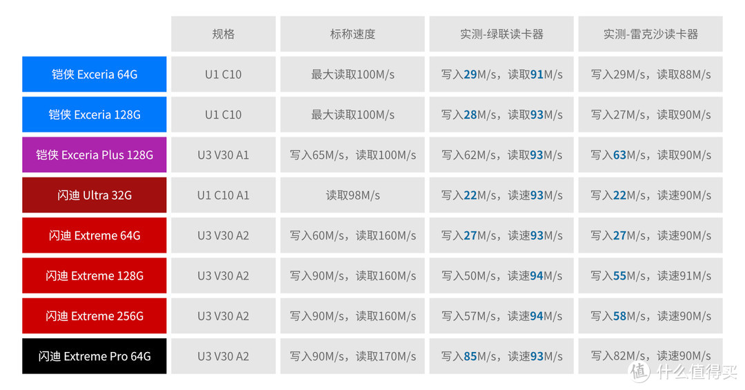 最终测试成绩