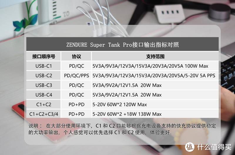 征拓SuperTank Pro评测：能刷机的100W充电宝，让我雪藏了所有充电器