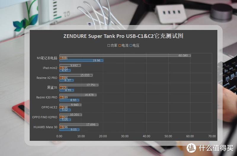 征拓SuperTank Pro评测：能刷机的100W充电宝，让我雪藏了所有充电器