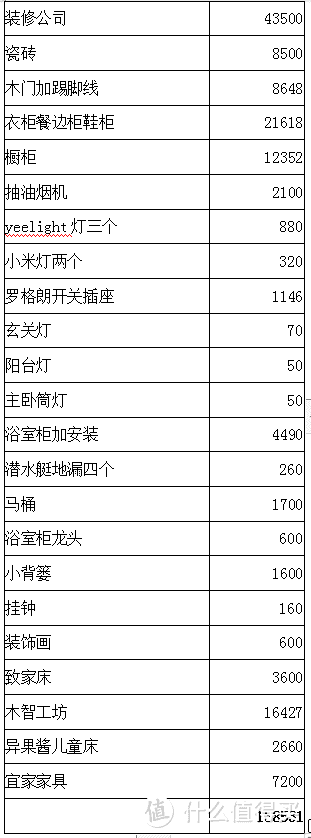 小白首次装修踩坑简介