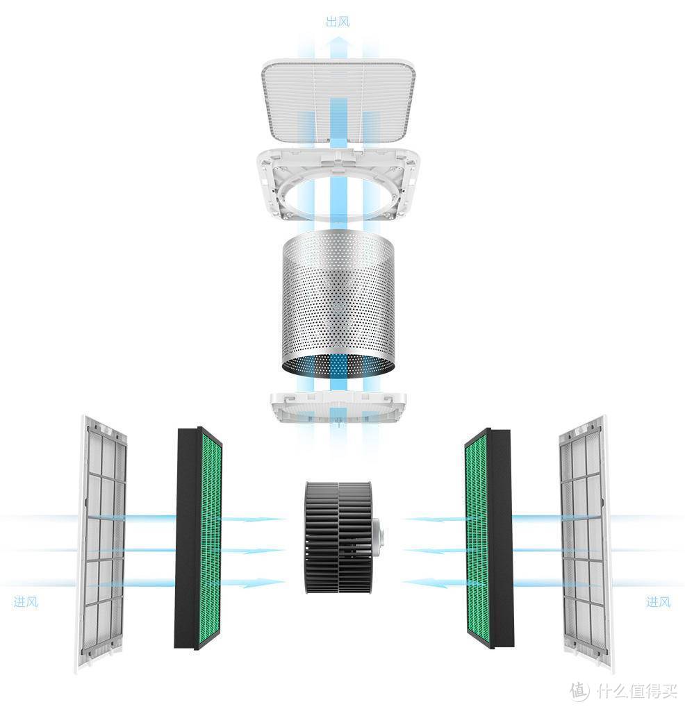 空气净化器如何选购？从原理到功能，从选购到推荐。收藏这篇，绝对不亏