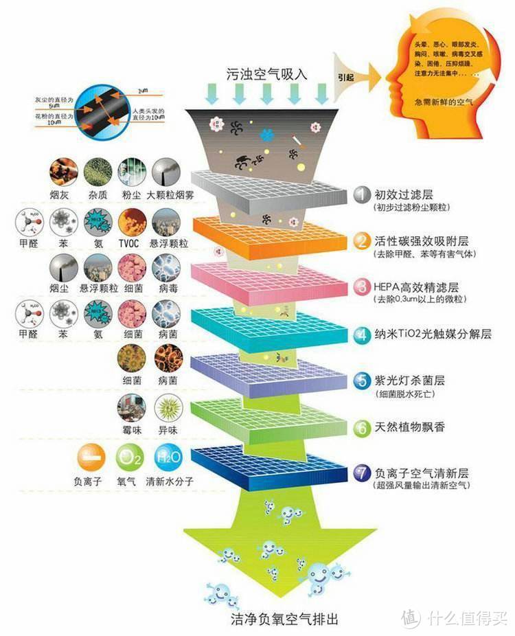 空气净化器如何选购？从原理到功能，从选购到推荐。收藏这篇，绝对不亏