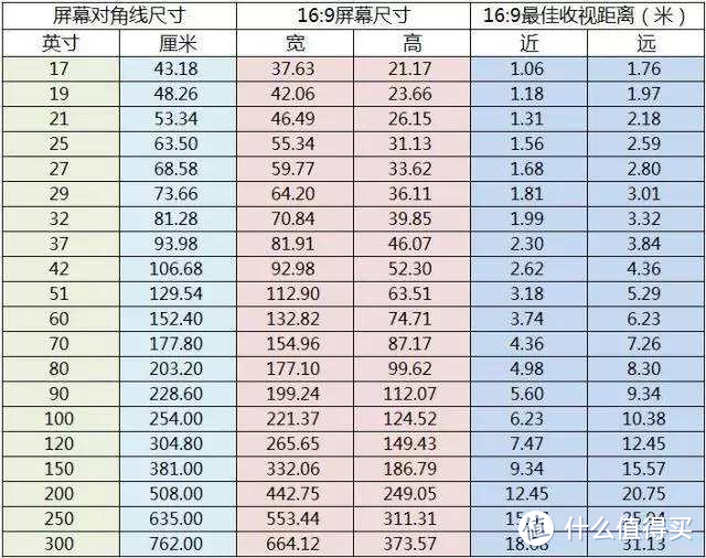 越大越强？一文看懂彩电的门门道道，附创维彩电产品线解读及值得入手的产品推荐