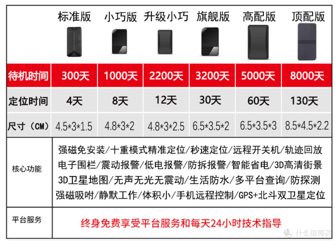 自行车 GPS 定位器开箱与使用体验