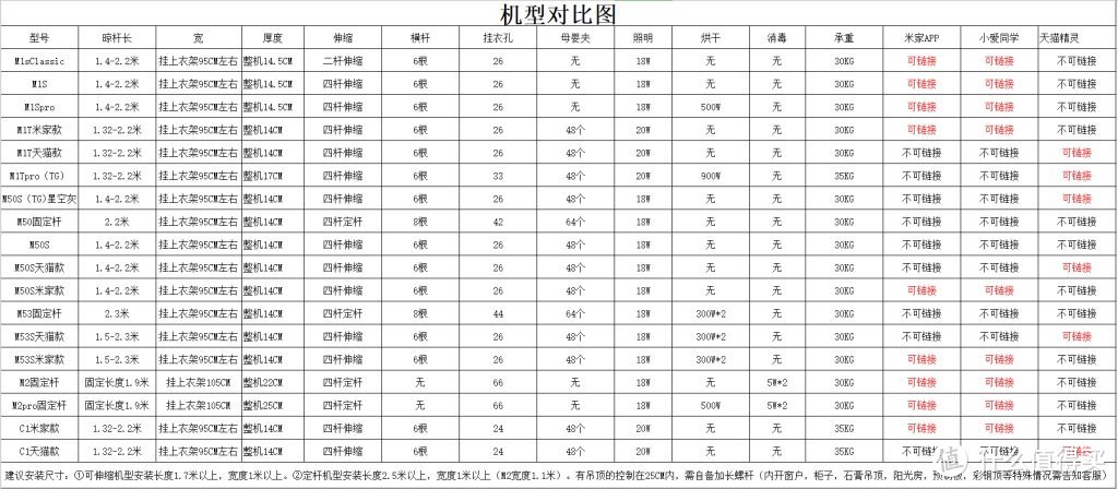 邦先生系列各种型号对比差距