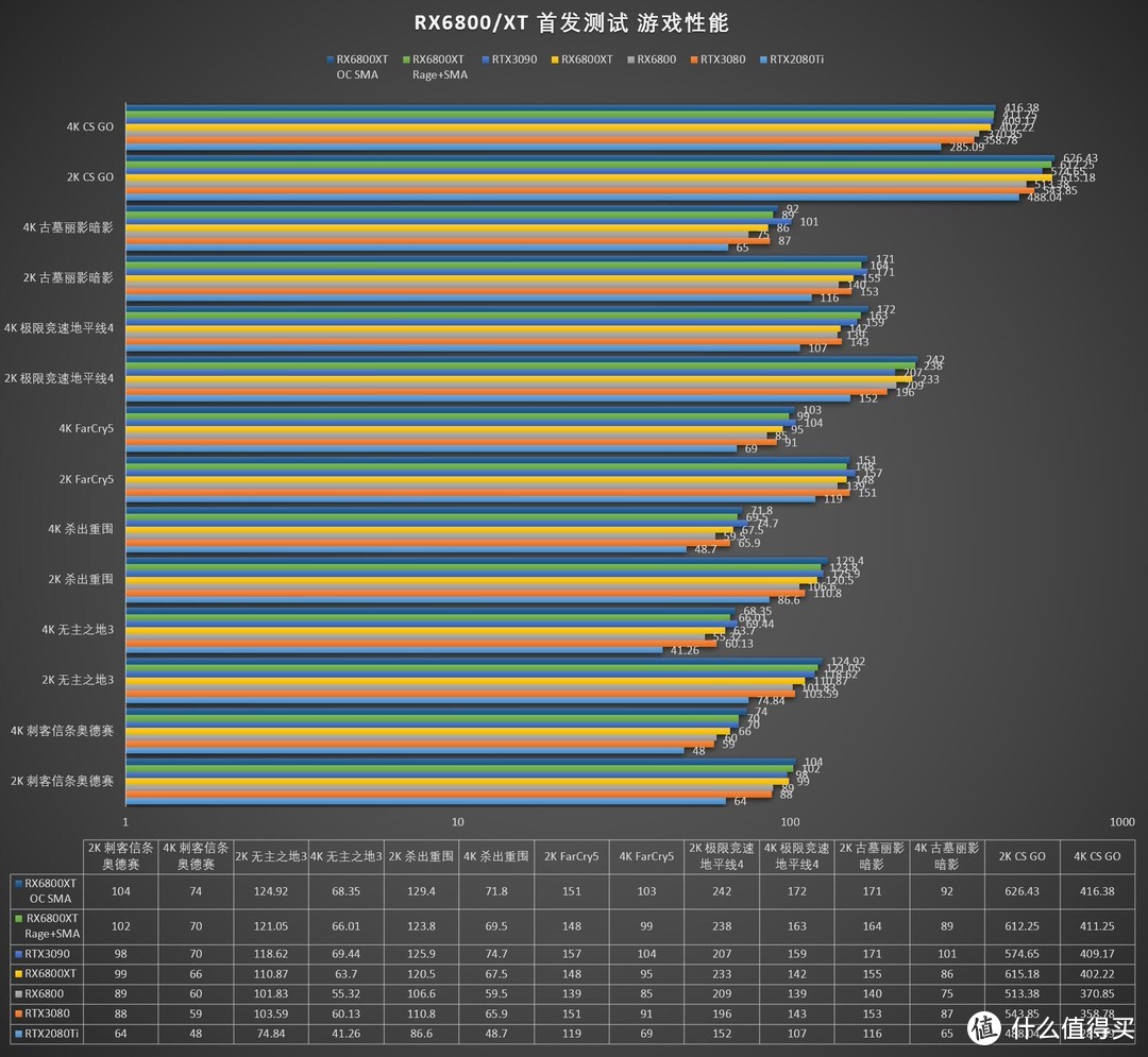 真正的硬碰硬！AMD Radeon RX6800XT/6800 评测！