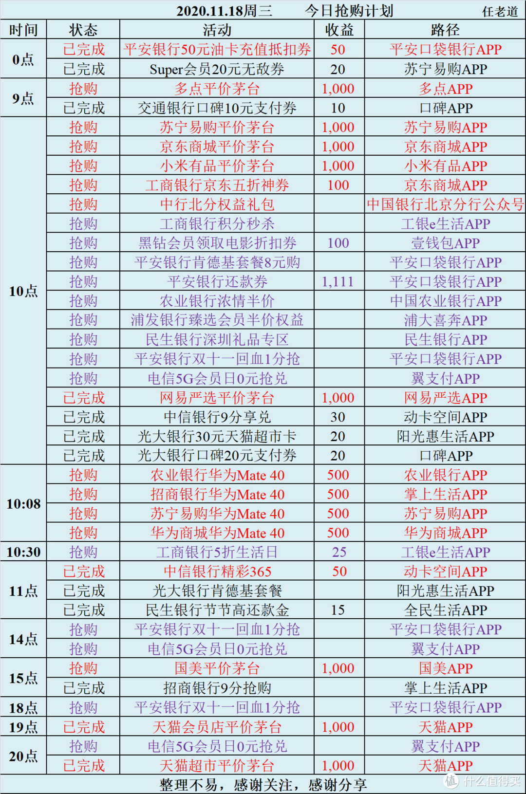 2020.11.18周三