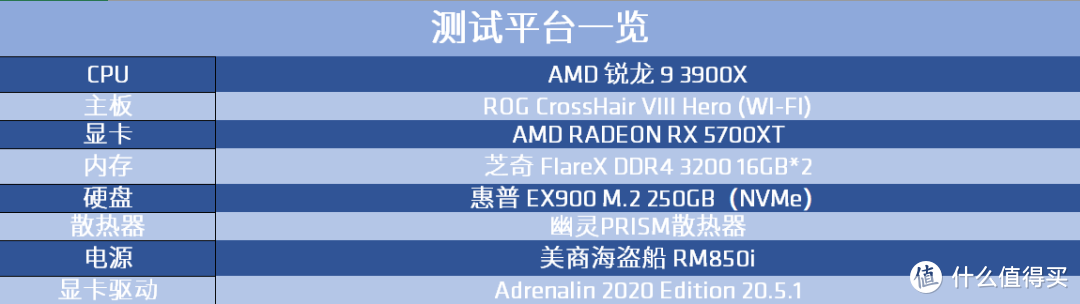 AMD锐龙9 3900X性能实测：视频剪辑和特效制作高效稳定