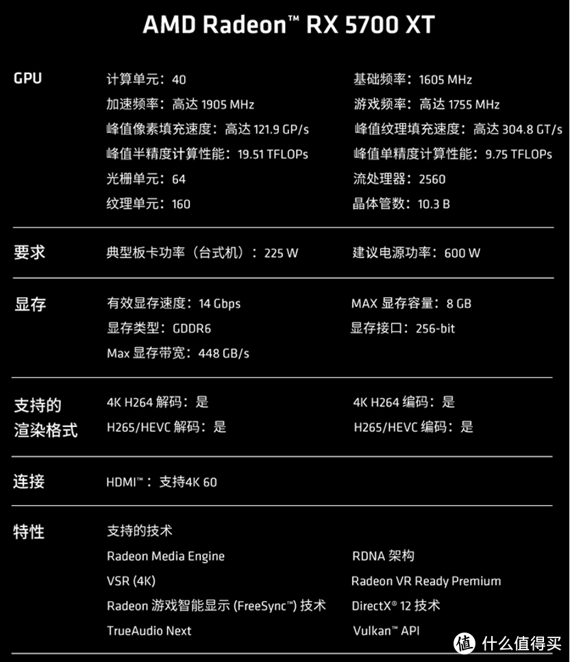 AMD RX 5700XT性能实测：大型3A游戏VR体验通吃