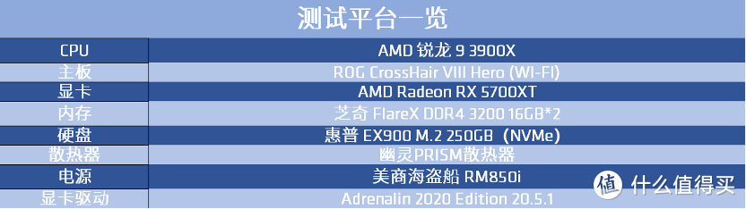 AMD RX 5700XT性能实测：大型3A游戏VR体验通吃