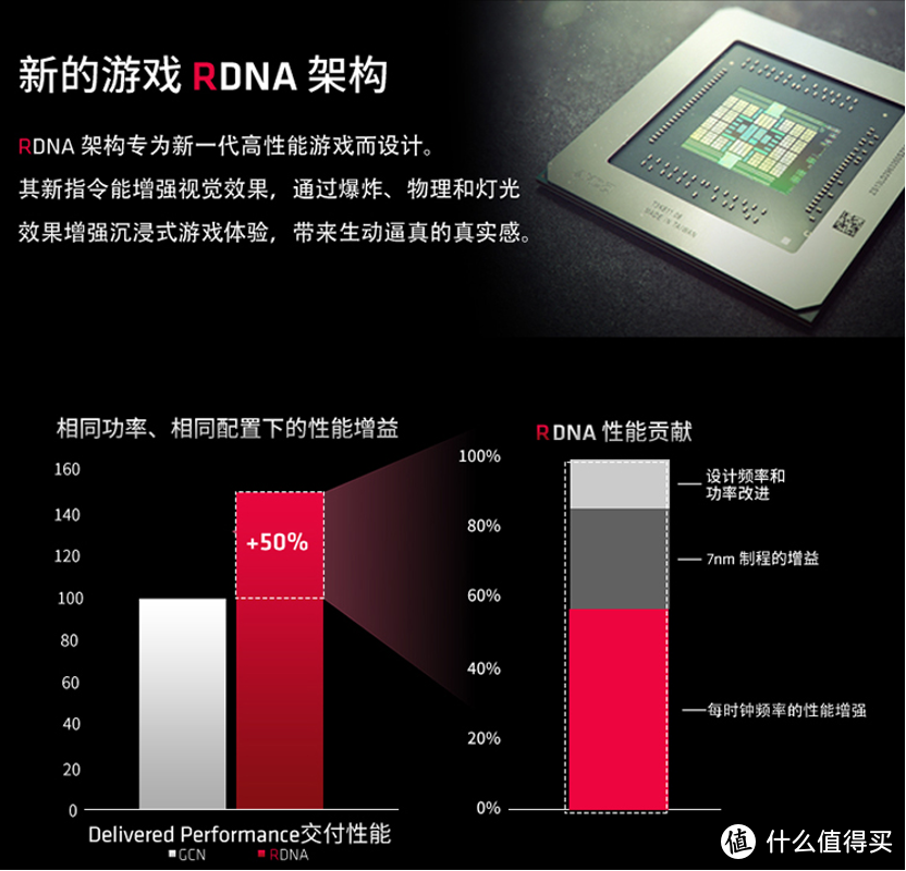 AMD RX 5700XT性能实测：大型3A游戏VR体验通吃