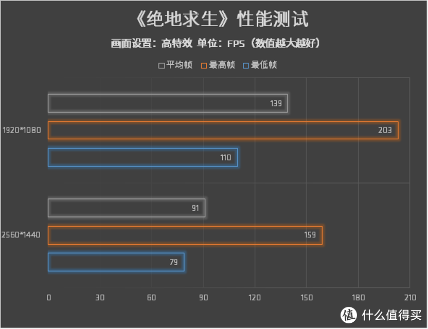 AMD RX 5700XT性能实测：大型3A游戏VR体验通吃