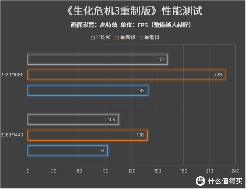 AMD RX 5700XT性能实测：大型3A游戏VR体验通吃