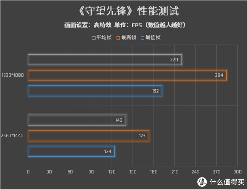 华硕DUAL RX590 GME O8G实测：VR游戏通吃