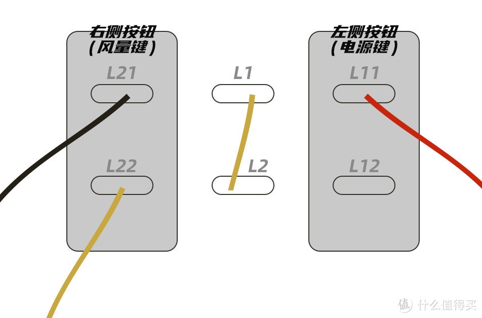 花小钱办大事：160元拥有智能新风机（Aqara开关改造新风系统）