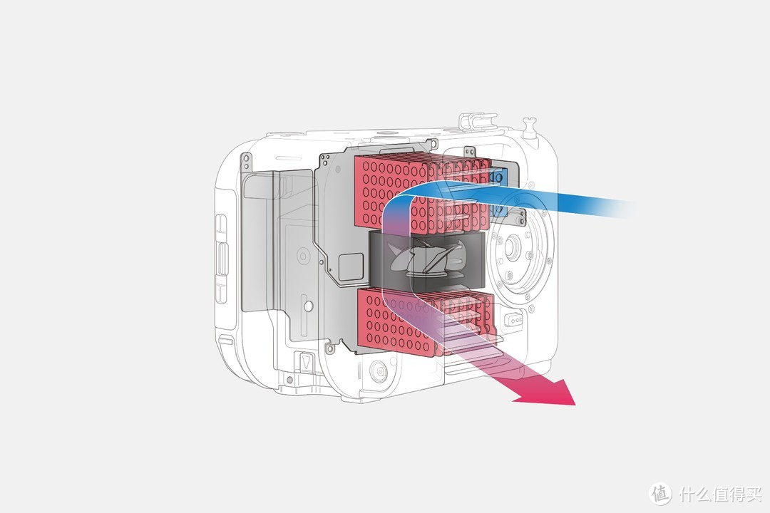 索尼全画幅超便携摄影机FX6发布，难不成4K 120P已经是标配了吗？！