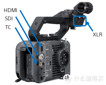 索尼全画幅超便携摄影机FX6发布，难不成4K 120P已经是标配了吗？！
