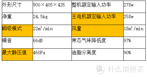 近吸不跑烟，易安装，好清洗--FOTILE 方太智能风魔方油烟机深度评测