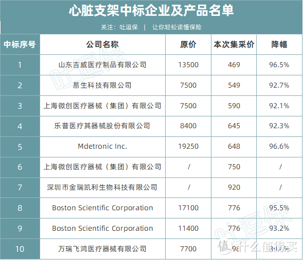 （制图By吐逗保，未经授权禁止转载）