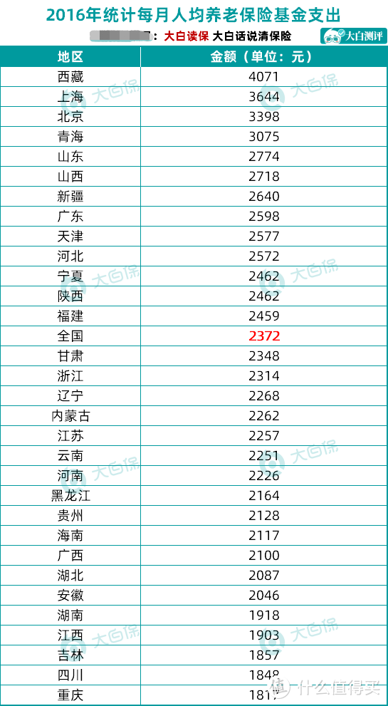 日本延迟到70岁退休！