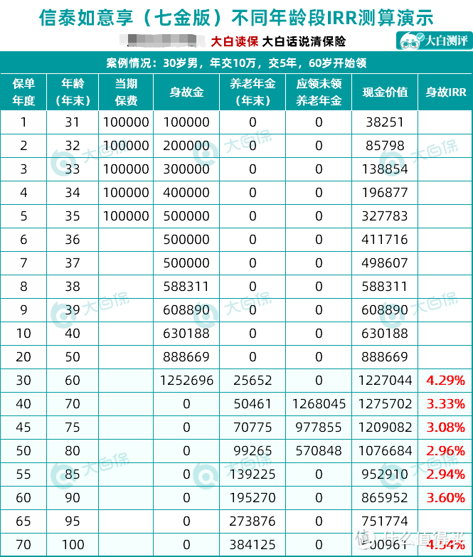 日本延迟到70岁退休！