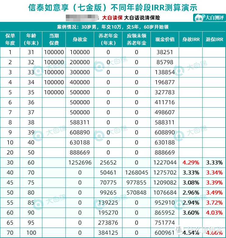 日本延迟到70岁退休！