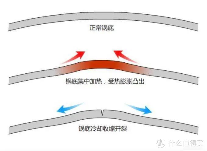 值无不言331期：电磁炉选购攻略，一篇文章教你看懂市面百种电磁炉