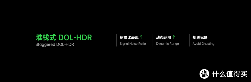 影像技术+屏幕观感创新升级，OPPO未来科技大会两大新系统亮相