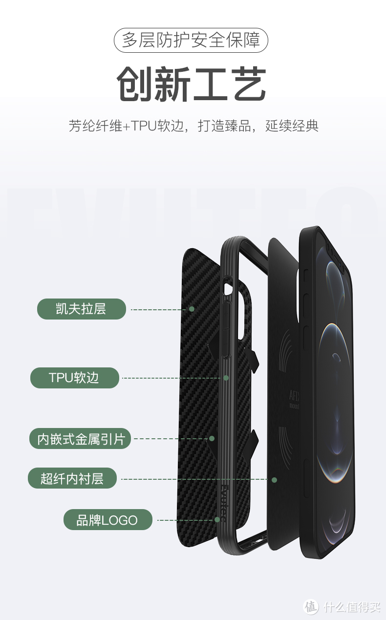 轻装也能提供全方位的保护——Evutec苹果iPhone 11系列凯夫拉防摔手机壳众测报告