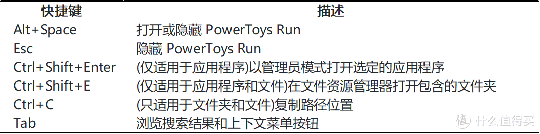 微软出品的这款良心软件，我忍不住想与你分享（PowerToys工具）