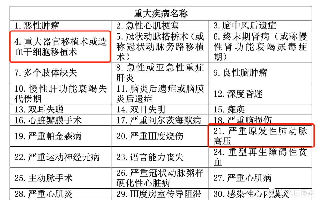 吃不起靶向药，我妈靠“伟哥”续命……