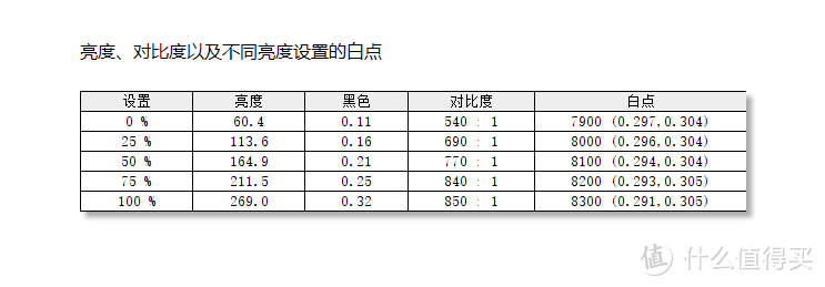 仅售2000多，自带全功能Type-C的34寸全能带鱼屏：AOC U34P2C上手