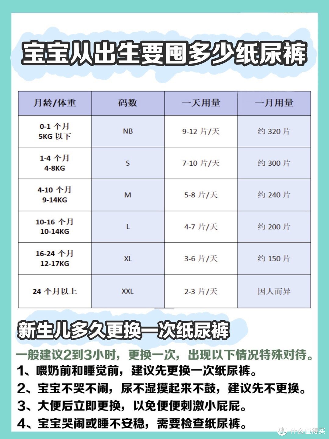 纸尿裤那点事儿，新手妈妈需要知道的育儿干货！