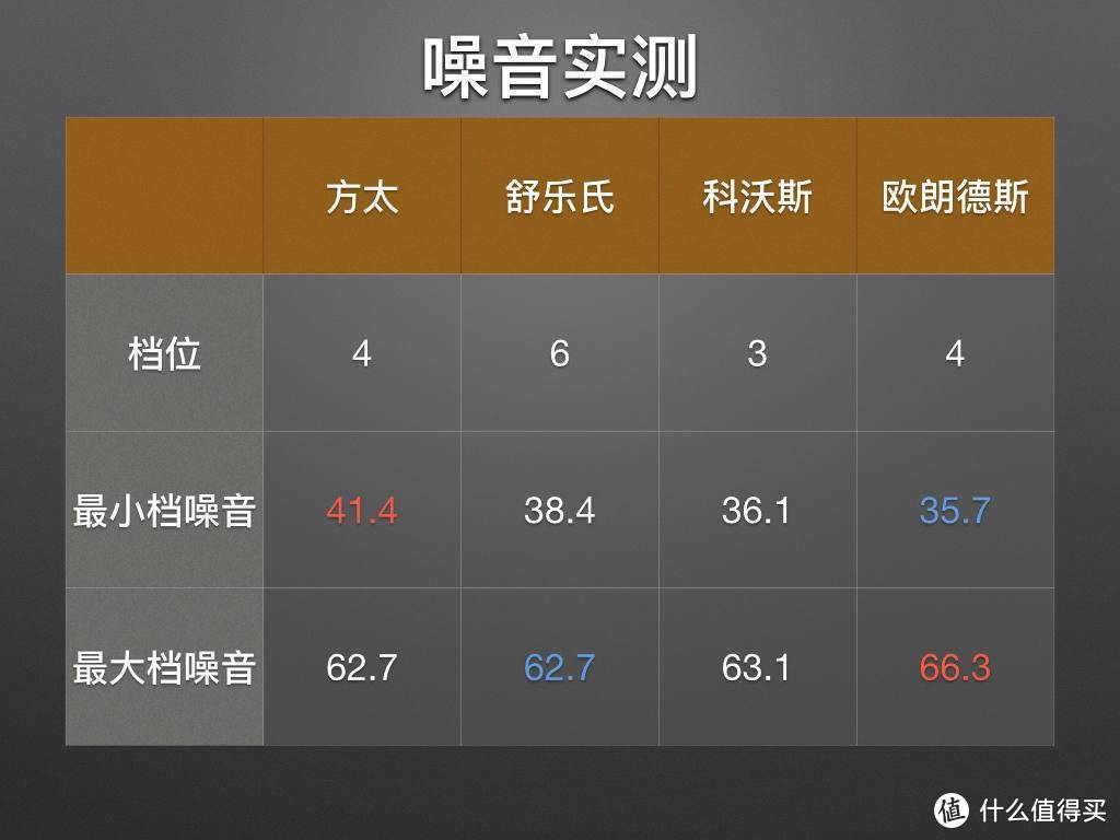 大净化量，主动除甲醛空气净化器横评，10项数据实测，真实体验