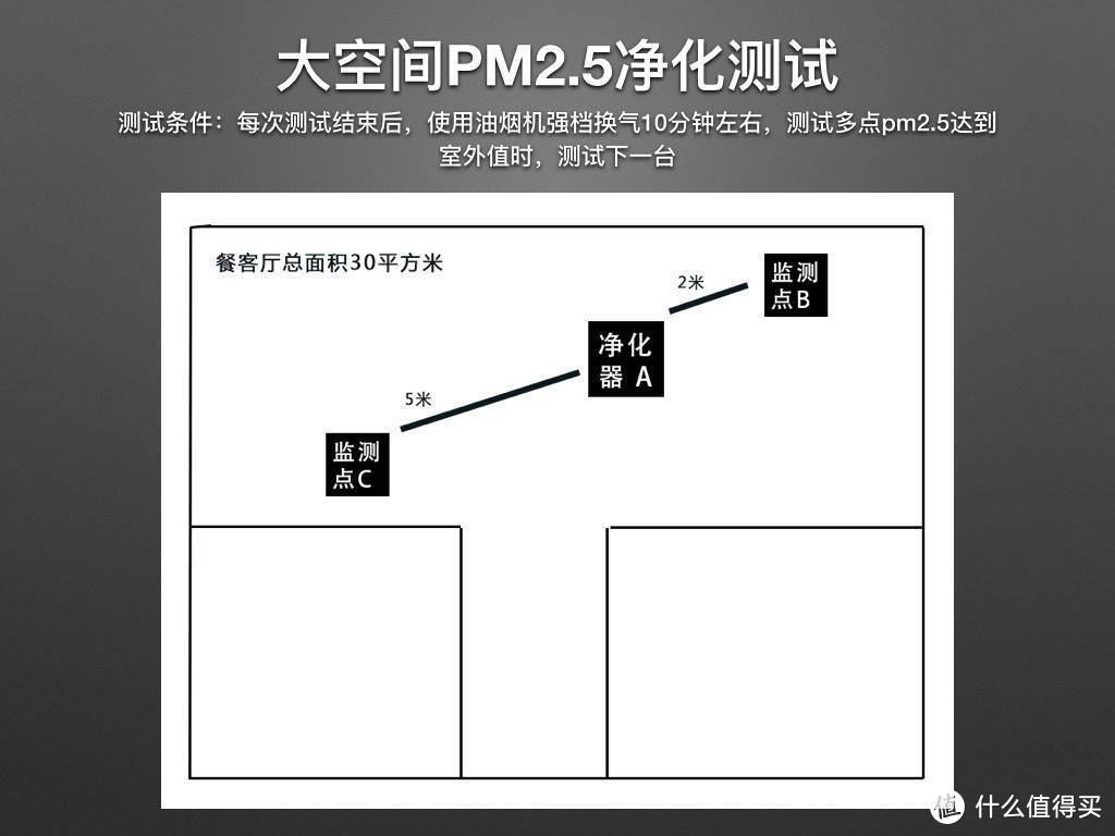 大净化量，主动除甲醛空气净化器横评，10项数据实测，真实体验