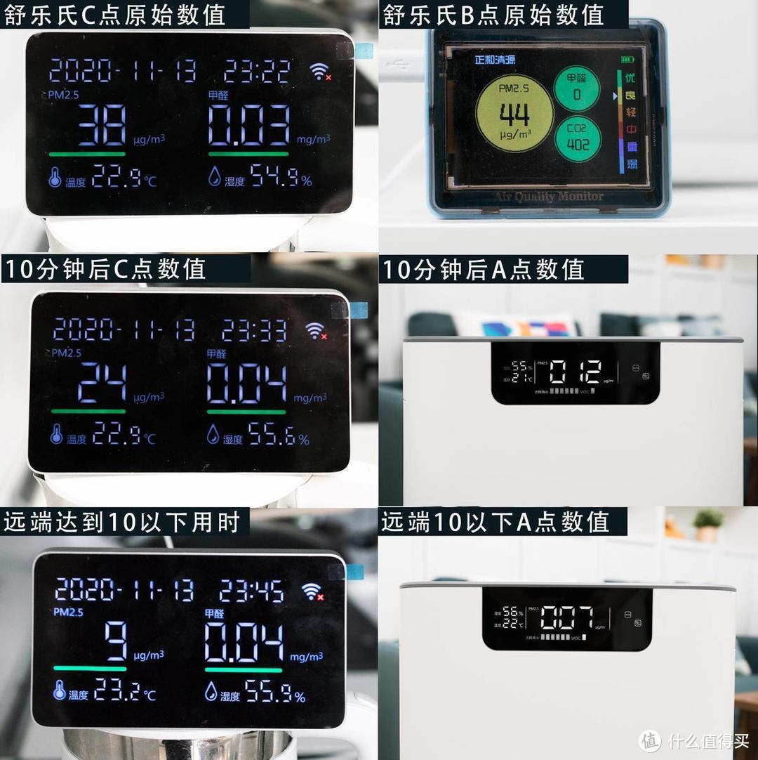 大净化量，主动除甲醛空气净化器横评，10项数据实测，真实体验