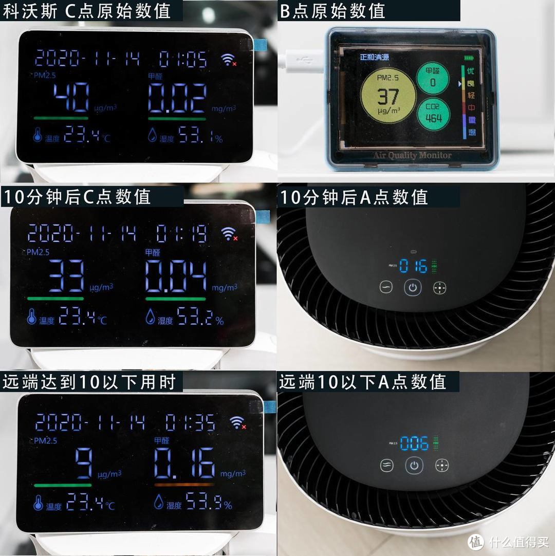 大净化量，主动除甲醛空气净化器横评，10项数据实测，真实体验