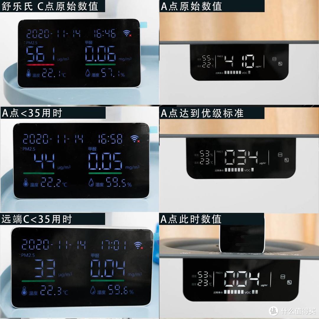 大净化量，主动除甲醛空气净化器横评，10项数据实测，真实体验