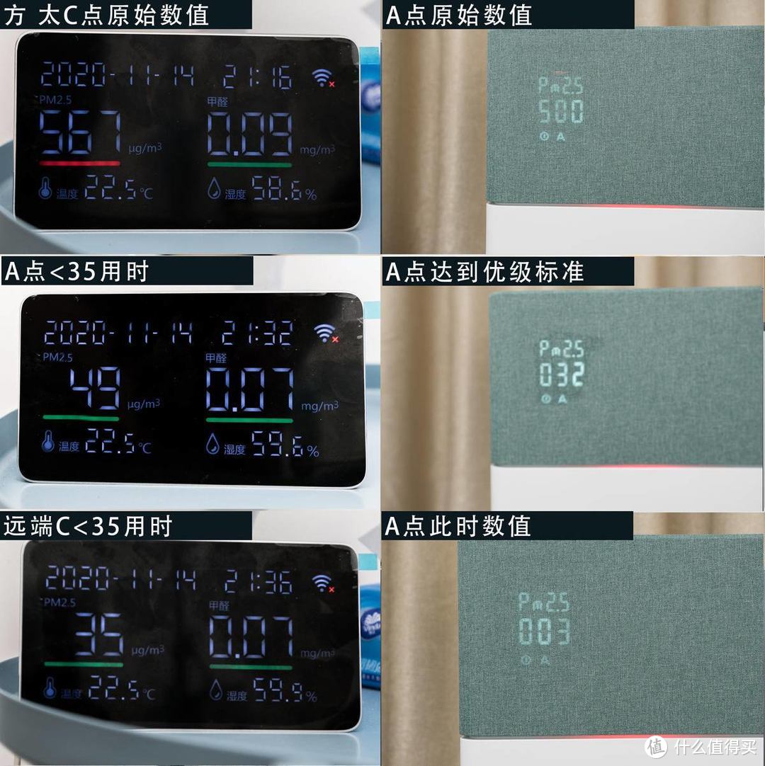 大净化量，主动除甲醛空气净化器横评，10项数据实测，真实体验